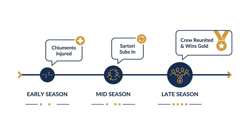 A timeline of the Italian Quad's resilient journey through injury and substitution.