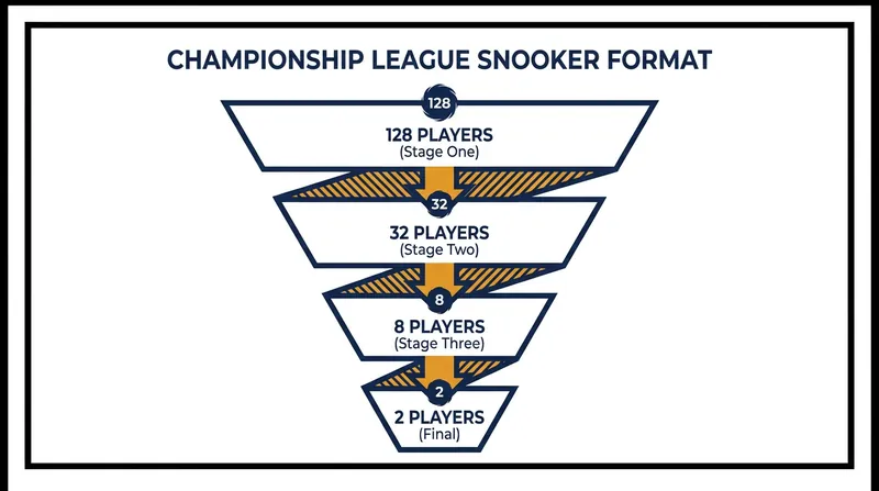 The grueling path to the first ranking title of the 2026/27 season.