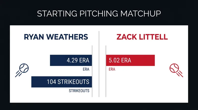 Both pitching staffs have shown vulnerability, setting the stage for a potential shootout.