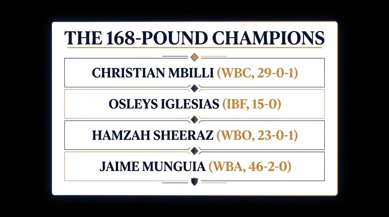 Four undefeated or one-loss fighters currently hold the major super middleweight belts.