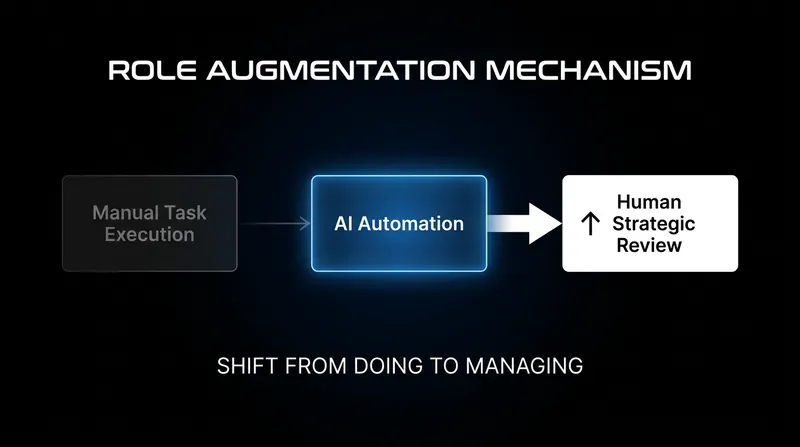 The modern workflow is shifting from manual data generation to the strategic review of AI-generated outputs.