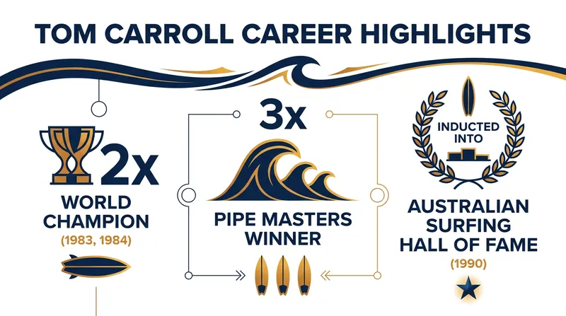 Carroll's legendary career spans decades of dominance in heavy water.
