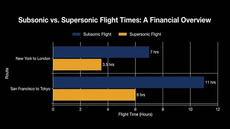 Next-generation supersonic jets aim to cut trans-oceanic flight times in half.
