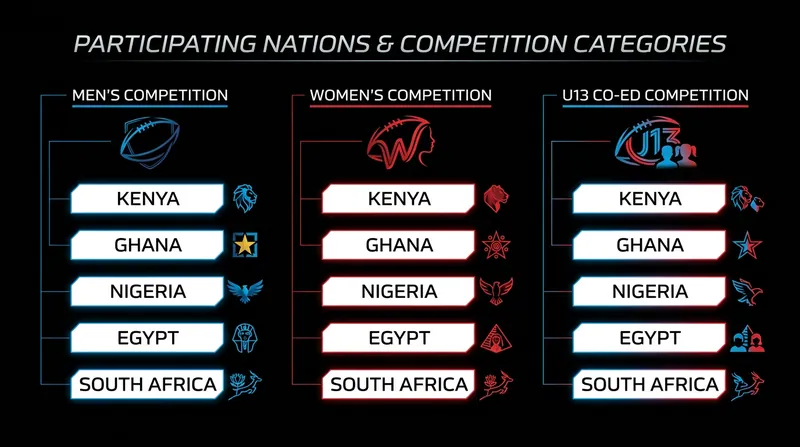 The 2026 championship features expanded brackets, including a dedicated women's tournament and youth squads.