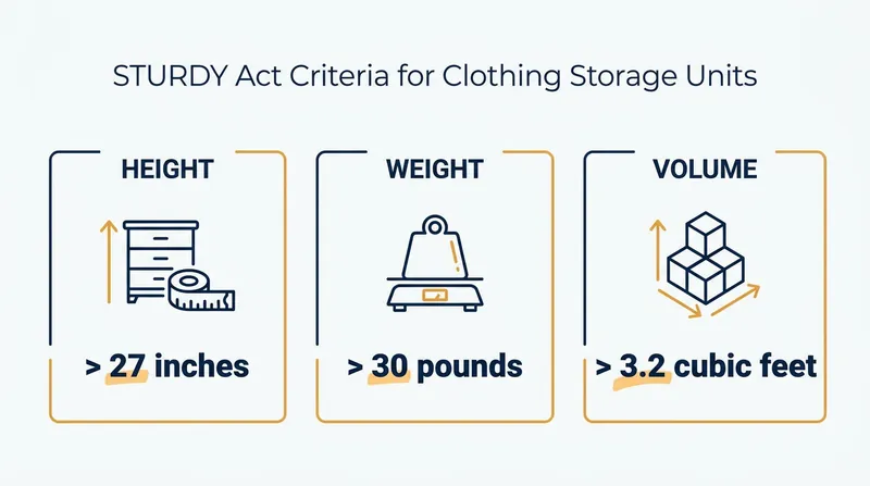 The specific dimensions that classify a piece of furniture as a regulated clothing storage unit.