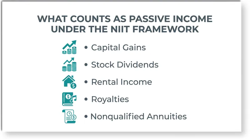 The D.C. proposal mirrors the federal Net Investment Income Tax (NIIT) definition of passive wealth generation.
