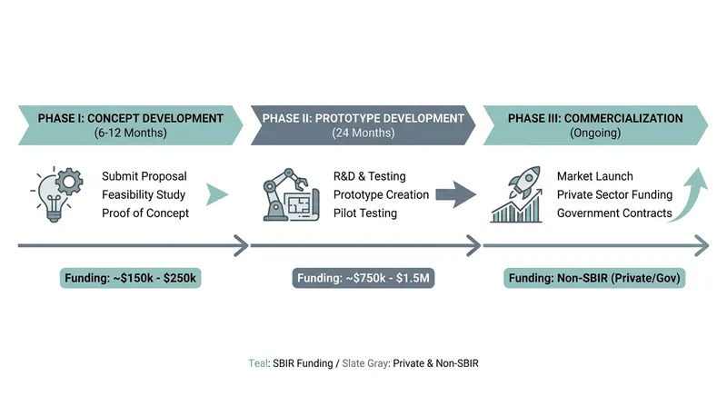 The new legislation places stricter commercialization requirements on companies moving from Phase II to Phase III.
