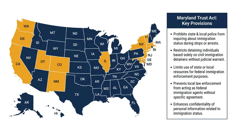 Maryland is one of 14 states that have enacted laws limiting local cooperation with federal immigration authorities.