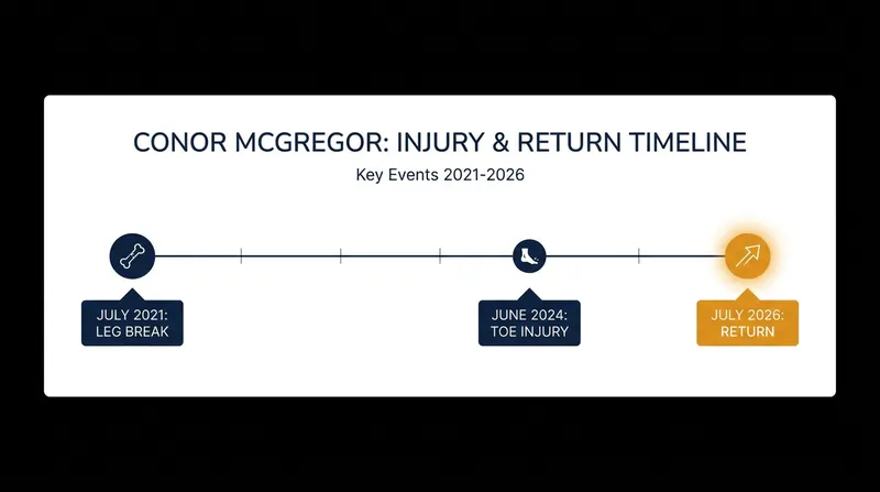 Conor McGregor's 1,827-day road back to the Octagon.