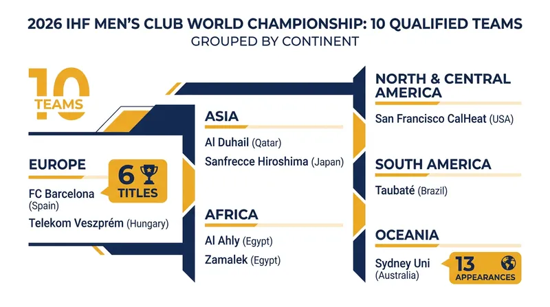 The global breakdown of the 10 clubs competing for the 2026 world title.