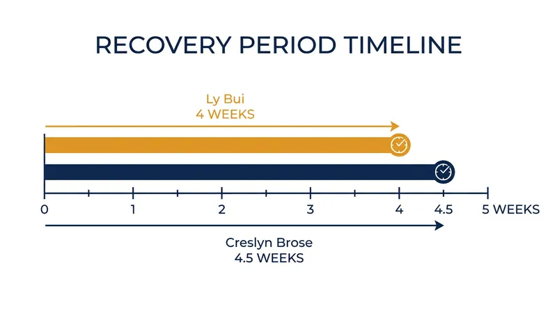 Short-term recovery timelines for key gymnasts returning to the floor in 2026.