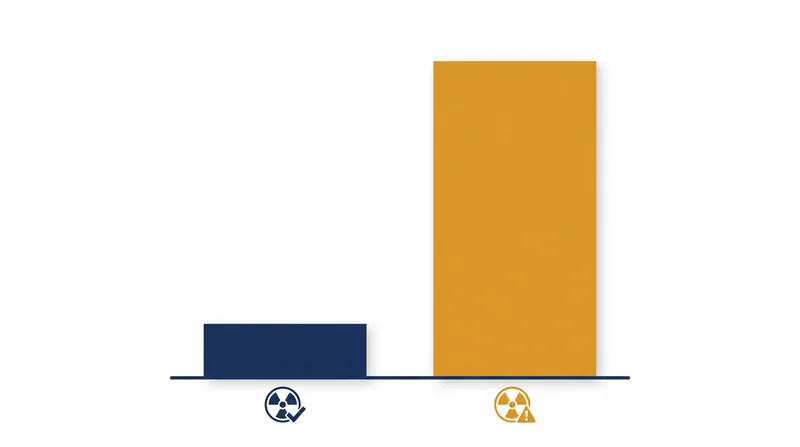 The detected radiation levels were significantly below the FDA's threshold for acute health hazards.
