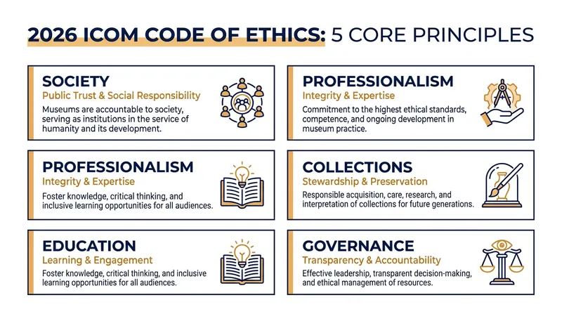 The 2026 revision condenses the previous eight ethical principles into five core pillars.