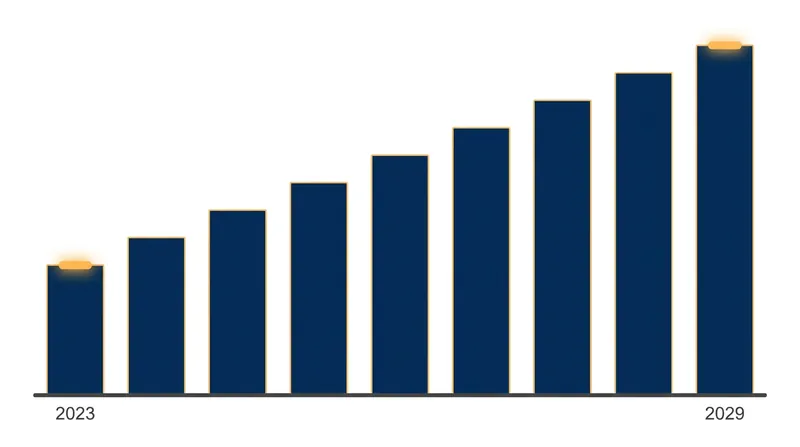 Inference workloads are projected to consume 65% of all AI compute by 2029.