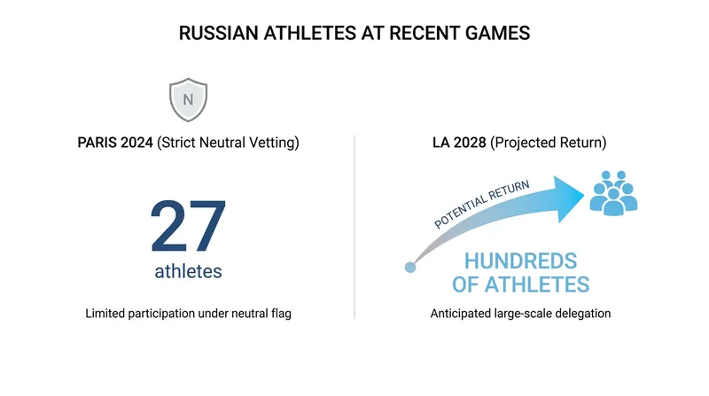 The lifting of the suspension replaces the strict individual vetting process used for the Paris 2024 Games.
