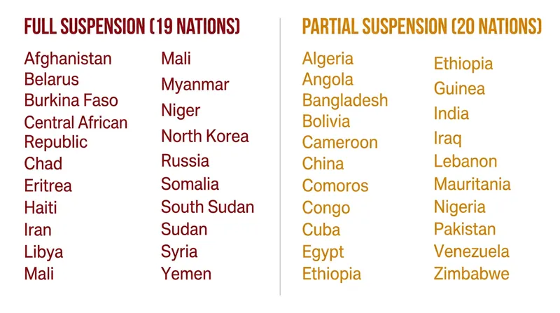 The 39 countries are divided into two tiers, with 19 facing a full suspension of all visas and 20 facing a partial suspension.