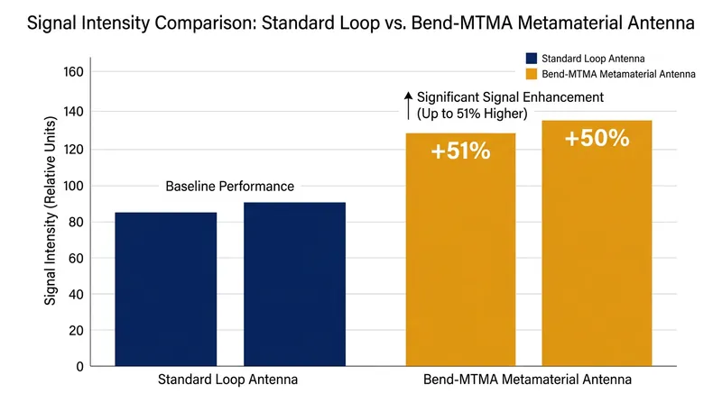 Signal intensity comparison in ocular MRI scans.