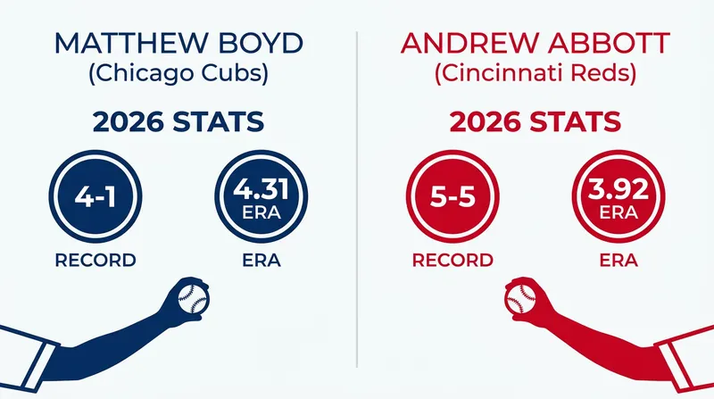 Sunday's matchup features a compelling left-on-left pitching duel.