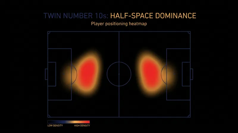 The 'Wusiala' Effect: Heatmaps show Germany's attacking midfielders crowding the central half-spaces.