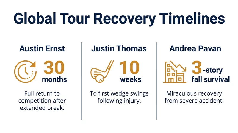 Recovery timelines vary wildly depending on the severity of the injury and the player's approach to rehabilitation.