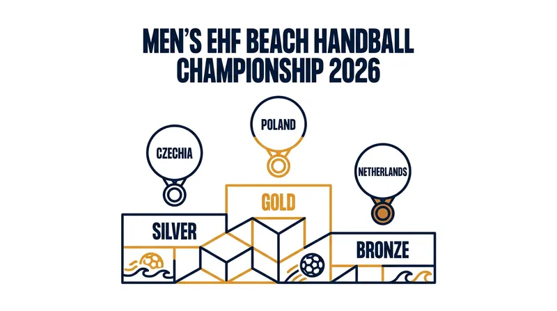 Men's EHF Beach Handball Championship 2026 Final Standings
