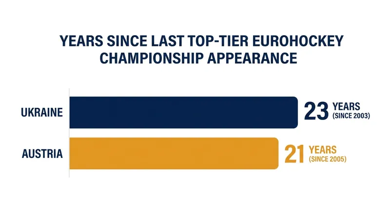 Both Ukraine and Austria end decades-long absences from the top division of European hockey.