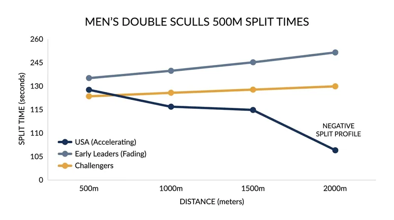 The USA's devastating second-half sprint speed proved decisive in securing bronze in Lucerne.