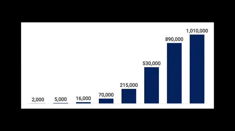 More than one million public service workers have successfully navigated the PSLF program to date.