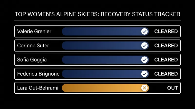 Status of key contenders on the women's speed circuit heading into the summer training block.