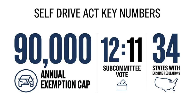 Key figures surrounding the 2026 SELF DRIVE Act.