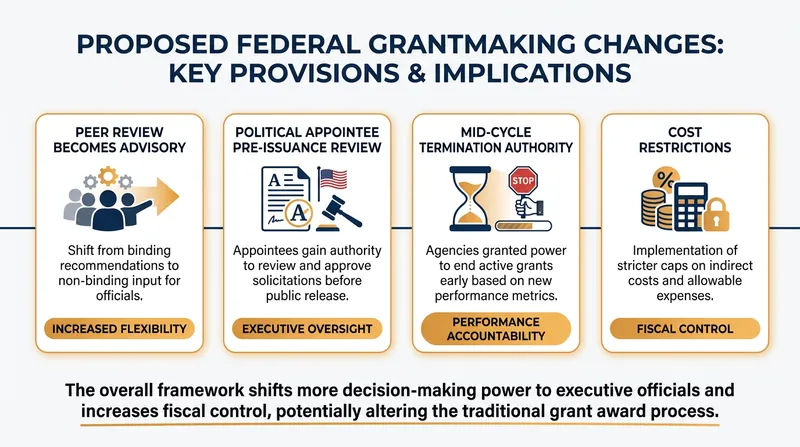 Key provisions in the OMB's proposed rewrite of 2 CFR Part 200.