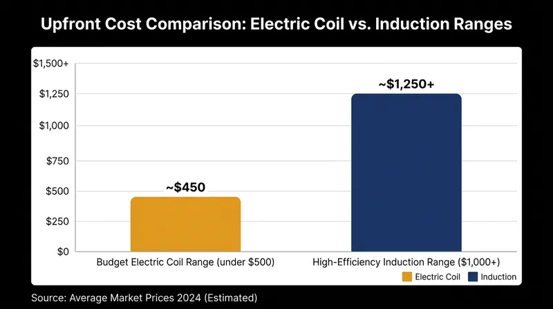 Landlords face a stark choice between minimizing upfront costs and investing in long-term durability.