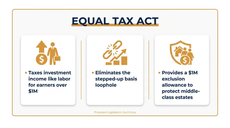 Key provisions of the proposed Equal Tax Act.