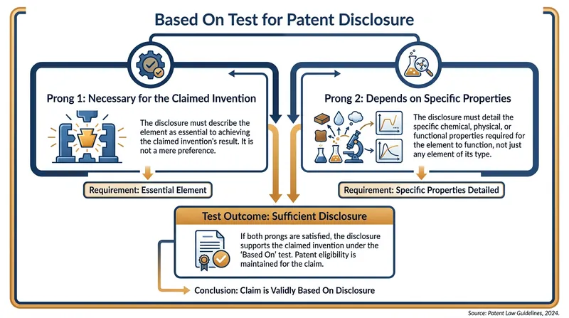 The two-pronged test determines whether an invention is sufficiently reliant on a genetic resource to trigger disclosure.