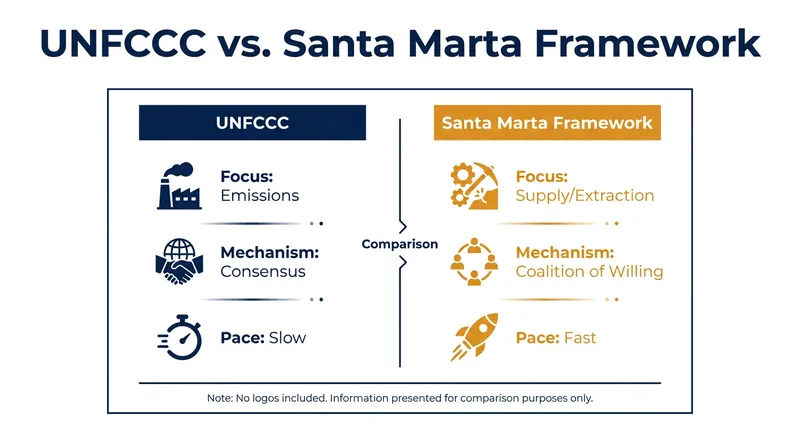 A side-by-side comparison of the two dominant climate governance models.