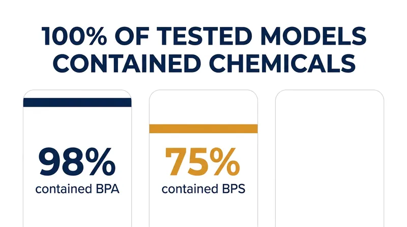The ToxFree LIFE for All project found hazardous chemicals in every single headphone model tested.
