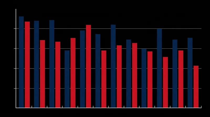 During World Cup qualifying, Croatia consistently ranked among Europe's elite in central ball retention and duel success.