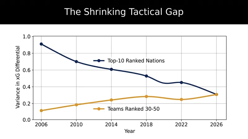Centralized data access has allowed emerging nations to close the tactical gap with historic powerhouses.