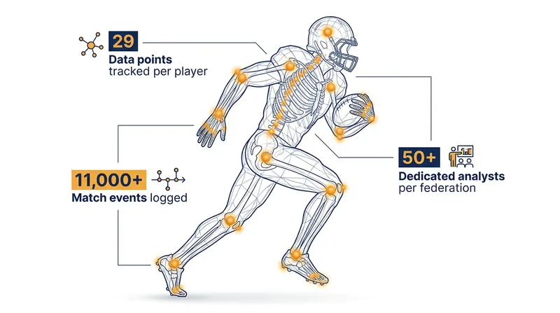 Optical tracking technology maps the exact body orientation of every player on the pitch.