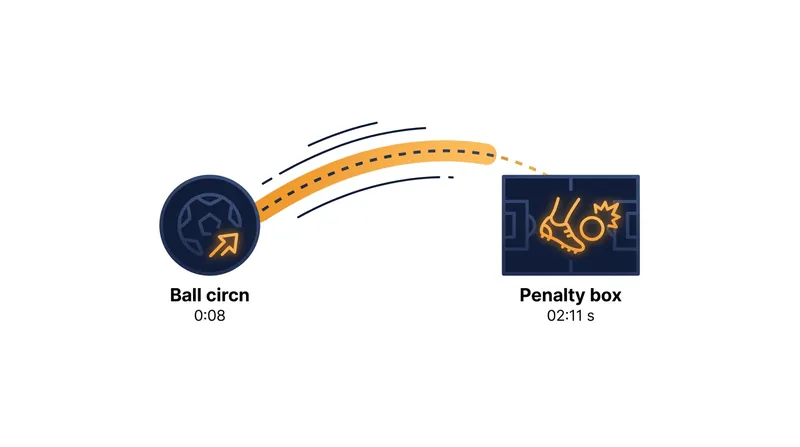 Austria's internal metric demands a shot on goal within 10 seconds of recovering possession.