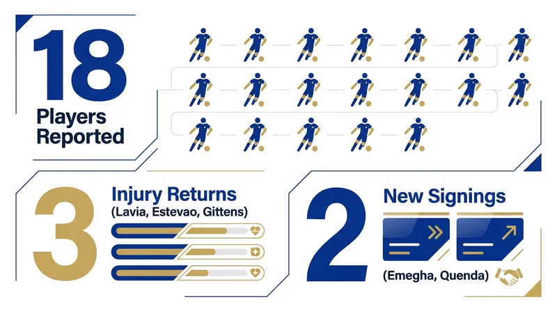 Chelsea's squad numbers on the first day of pre-season training.