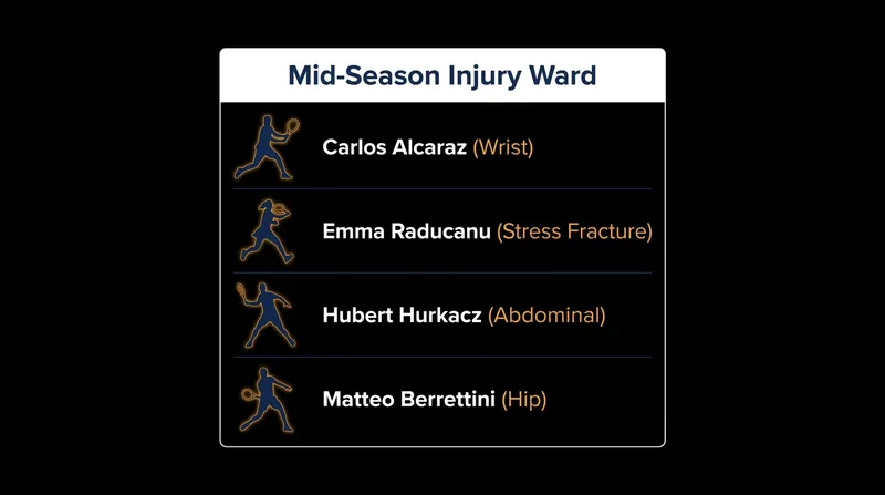 Key players currently managing injuries ahead of the hard-court season.