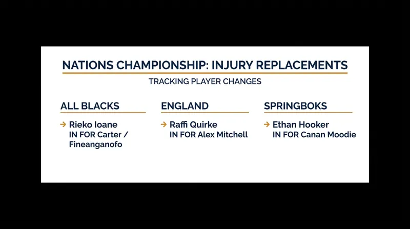 Key squad replacements across the major Nations Championship contenders.