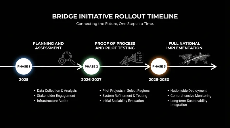 The FDA plans to fully implement the state-led inspection framework by the end of 2030.