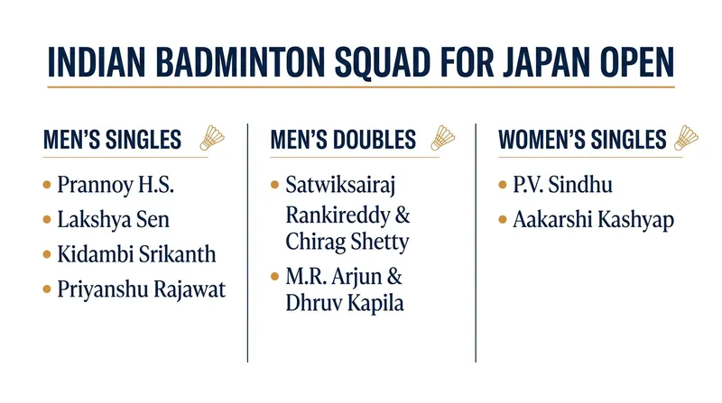 India brings a strong contingent to Tokyo, aiming to break a historical title drought at the Japan Open.
