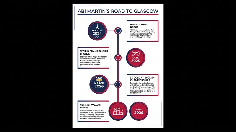 Martin's journey from her Olympic debut to her status as a Commonwealth Games favorite.