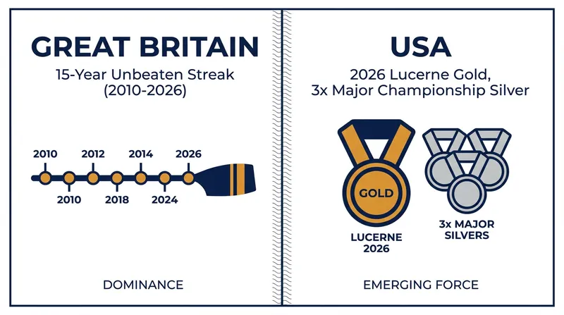 The tale of the tape: Great Britain's historic dynasty versus the United States' rising momentum.