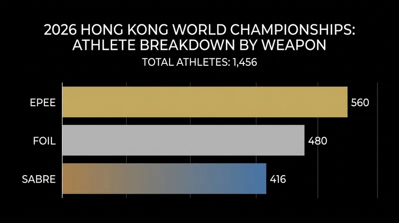 The Hong Kong World Championships will offer the final, massive points payout of the 2025-2026 season.