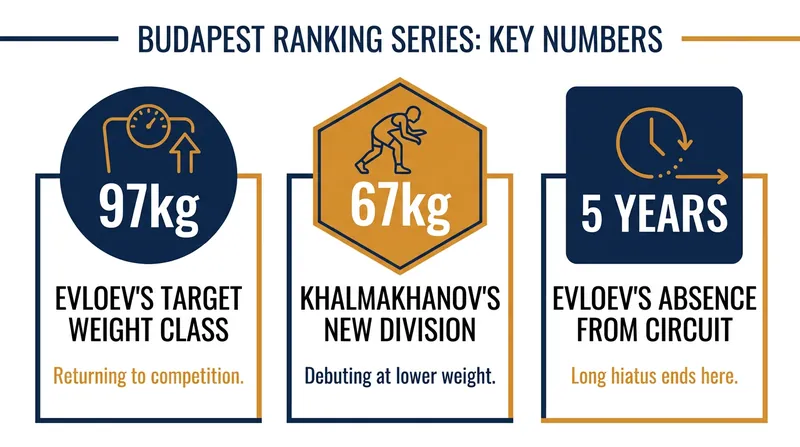Key figures defining the Greco-Roman storylines in Budapest.