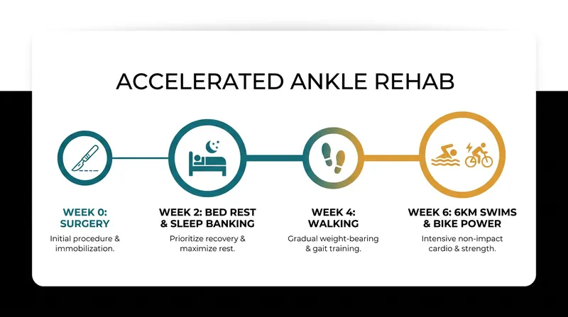 Emma Jeffcoat defied surgical expectations by returning to high-volume training in just six weeks.